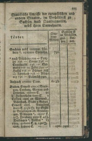 Statistische Umrisse