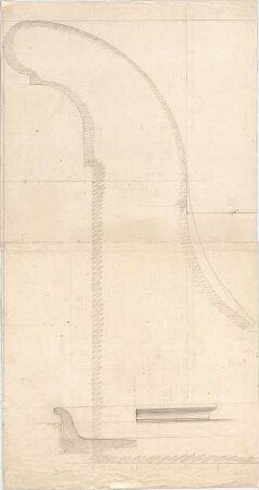 Voit, August von; München; Botanischer Garten - Profil (Schnitt)