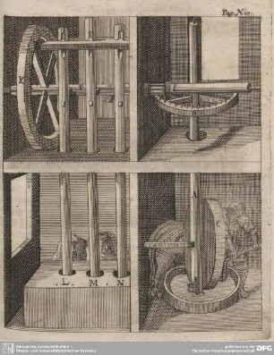 Fig. X. Eine Stampf-Mühl.