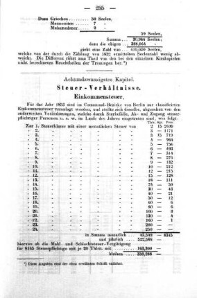 Steuer-Verhältnisse
