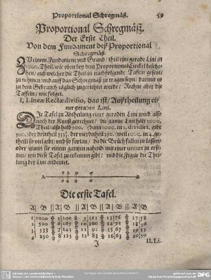 Underricht vom Proportional Schregmäß.