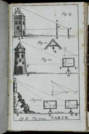Fig. Geom. Tab. IX.