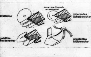 Schemazeichnung: Erntetechnik, Kartoffel, Rodeorgan