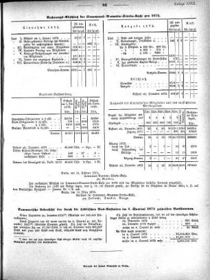 Rechnungs-Abschluß der Communal-Beamten-Sterbe-Kasse pro 1872