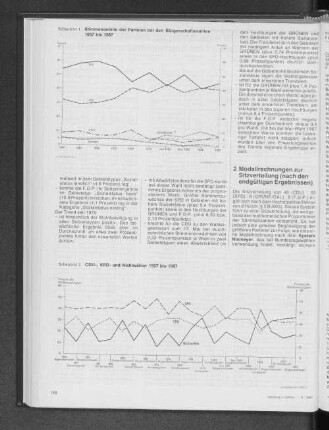 Stimmenanteile der Parteien bei den Bürgerschaftswahlen 1957 bis 1987