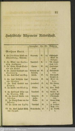 Hochlöbliche Allgemeine Ritterschaft