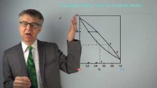 Konoden, Binodalen und invariante Punkte - Wie liest man Siedediagramme und Schmelzdiagramme?: Thermodynamik