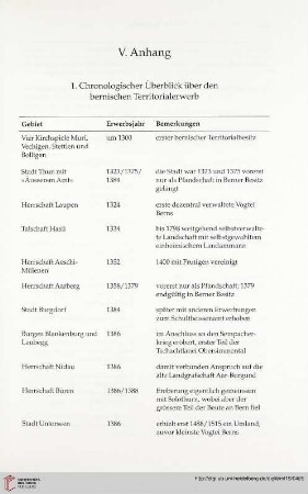 1. Chronologischer Überblick über den bernischen Territorialerwerb
