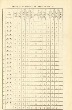 Tableau du Gouvernement de l'Empire chinois