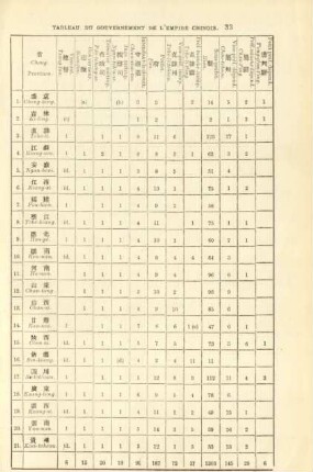 Tableau du Gouvernement de l'Empire chinois