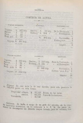 Comercio de Altura