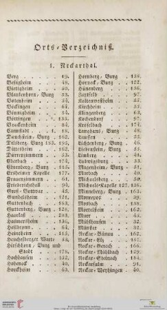 Orts-Verzeichniß