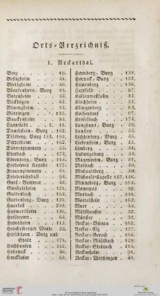 Orts-Verzeichniß