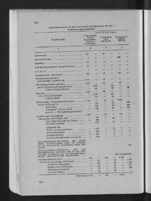 VI. Studentenzahlen an der Universität Hamburg im SS 1978
