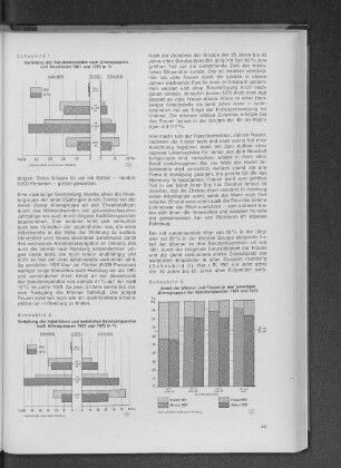 Schaubild 3: Anteil der Männer und Frauen in den jeweiligen Altersgruppen der Berufseinpendler 1961 und 1970
