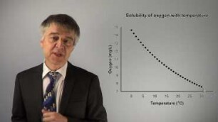 Discussion of temperature influence on absorption and vapor pressure