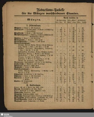 Reductions-Tabelle für die Münzen verschiedener Staaten