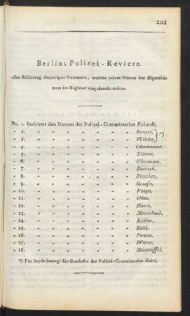 Berlins Polizei-Reviere.
