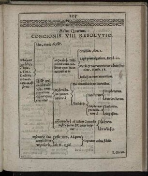 [...] Concionis VIII. Resolutio.
