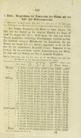 VI.1. Vergleichung der Temperatur der Bäume mit der Luft- und Bodentemperatur