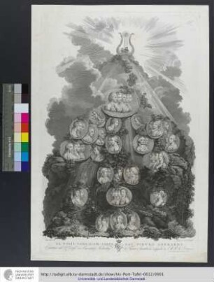 Al Nobil Uomo Il Sig. Conte Cav. Pietro Gherardi Capitano nel R. Corpo dei Cacciatori Volontari di Firenze, e Gentiluomo di Camera di S. M. H. [?] Re d'Etruria