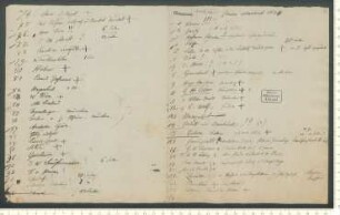 Beiträgerlisten [aufgenommene, eventuell aufzunehmende und nicht aufgenommene Beiträger ]