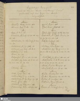 Alphabetisches Verzeichniß derer in diesem Bande enthaltenen Correspondenten