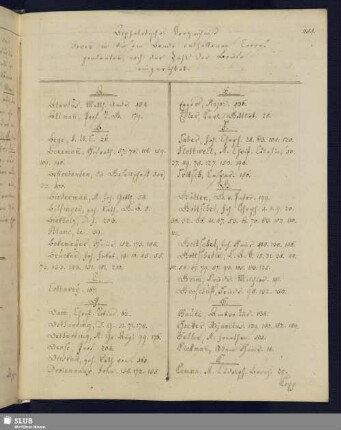Alphabetisches Verzeichniß derer in diesem Bande enthaltenen Correspondenten