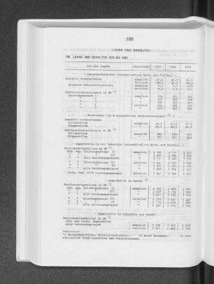 Löhne und Gehälter 1979 bis 1981