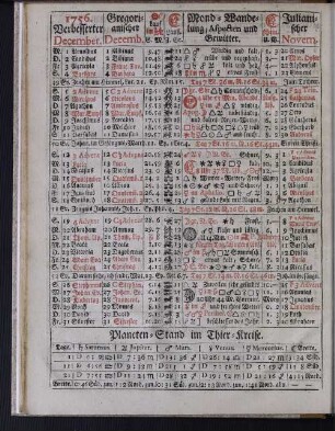 1756. Verbesserter December.
