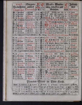 1756. Verbesserter December.