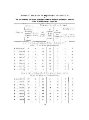 Aktenstücke des Hauses der Abgeordneten : Aktenstücke Nr. 175 II.