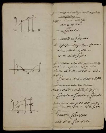 Geometrische Anwendungen der Integraltrechnung