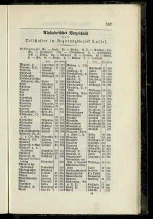 Alphabetisches Verzeichniß der Ortschaften im Regierungsbezirk Cassel