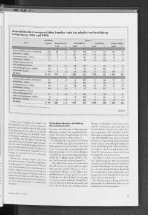 Auszubildende in ausgewählten Berufen nach der schulischen Vorbildung in Hamburg 1985 und 1996
