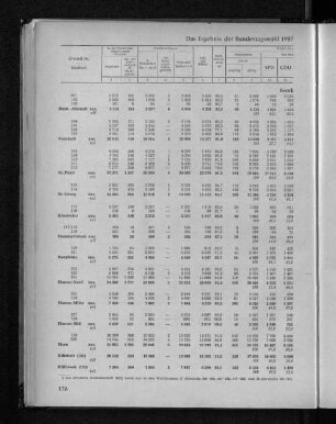 Das Ergebnis der Bundestagswahl 1957 nach Stadtteilen und den 7 Bezirken