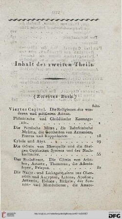 Inhalt des zweiten Theils