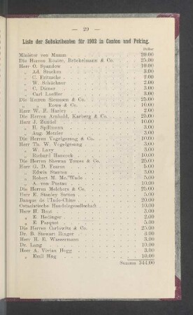 Liste der Subskribenten für 1902 in Canton und Peking