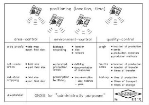 GNSS for "administrativ purposes"