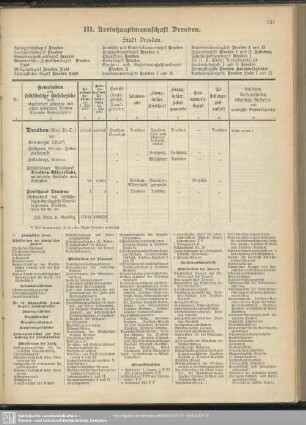 III. Kreishauptmannschaft Dresden