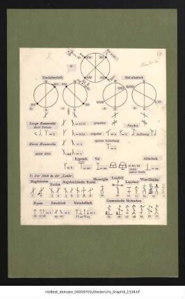 Diederichs-Graphik 1962