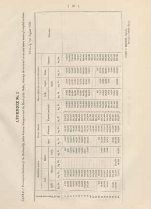 Appendix No. 3. Table of transverse sections of the Mahanuddy, ...