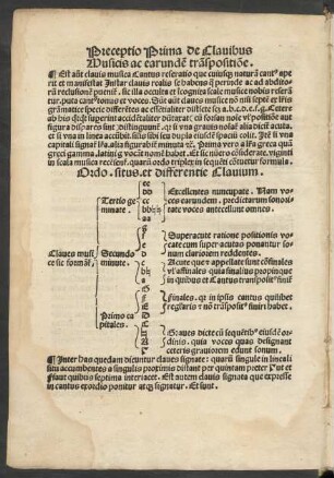 Preceptio Prima de Clavibus Musicis ex earundem transpositione.