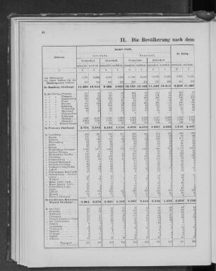 II. Die Bevölkerung nach dem Geburtsort unterschieden.