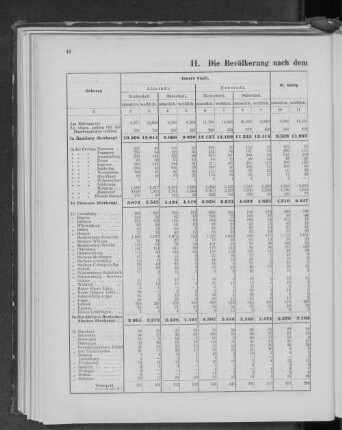 II. Die Bevölkerung nach dem Geburtsort unterschieden.