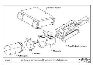 Vorrichtung zur Inhaltsstoffbestimmung im Feldhäcksler