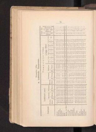 December 1884.