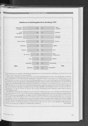 Beliebteste Ausbildungsberufe in Hamburg 1997