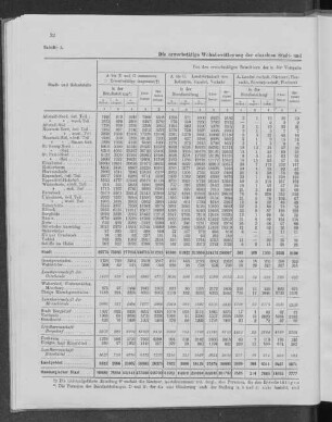 Tabelle 1. Die erwerbstätige Wohnbevölkerung der einzelnen Stadt- und Gebietsteile nach Berufsabteilungen und Berufsstellung, 1910.