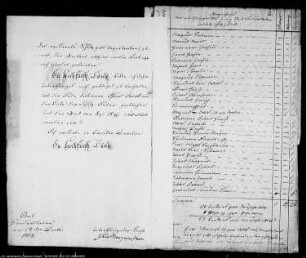 Erteilung von Schutzbriefen und Einnahme des jährlichen Schutzgeldes